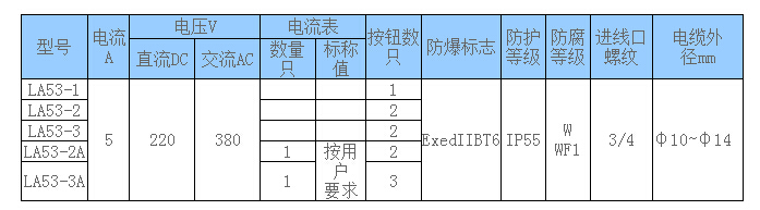 LA53-1防爆控制按鈕