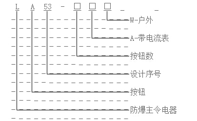 防爆控制按鈕LA53-3系列型號(hào)含義
