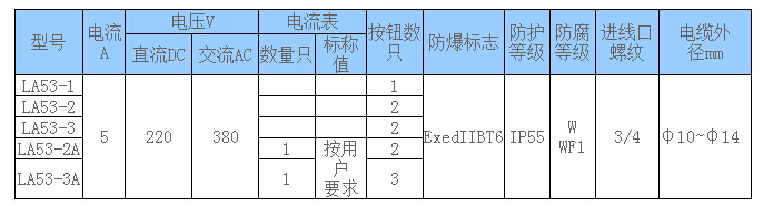 防爆控制按鈕LA53-3系列技術(shù)參數(shù)